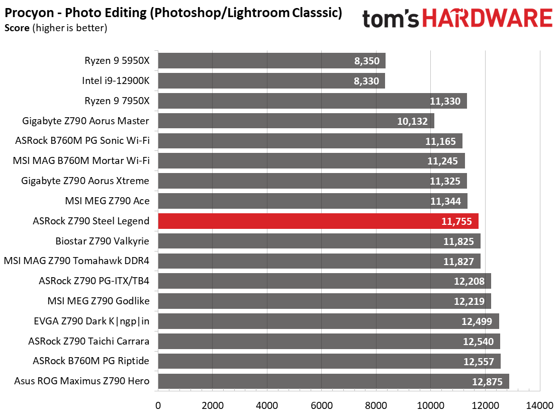 ASRock Z790 Steel Legend