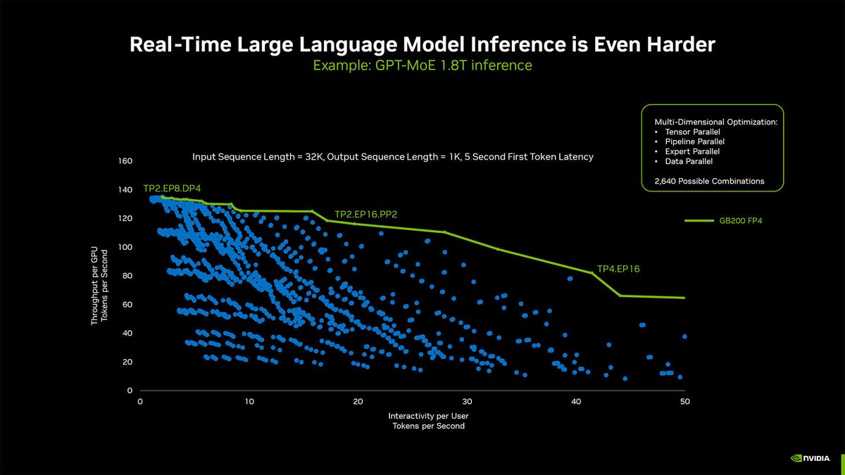 Nvidia MLPerf Slideshow