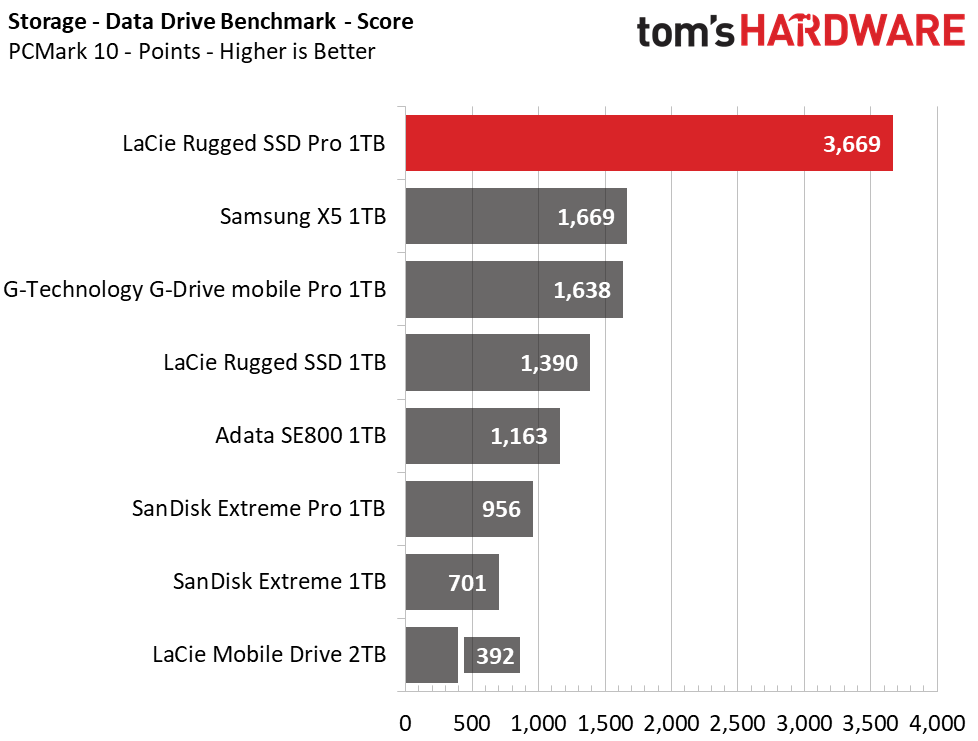 LaCie Rugged SSD Pro