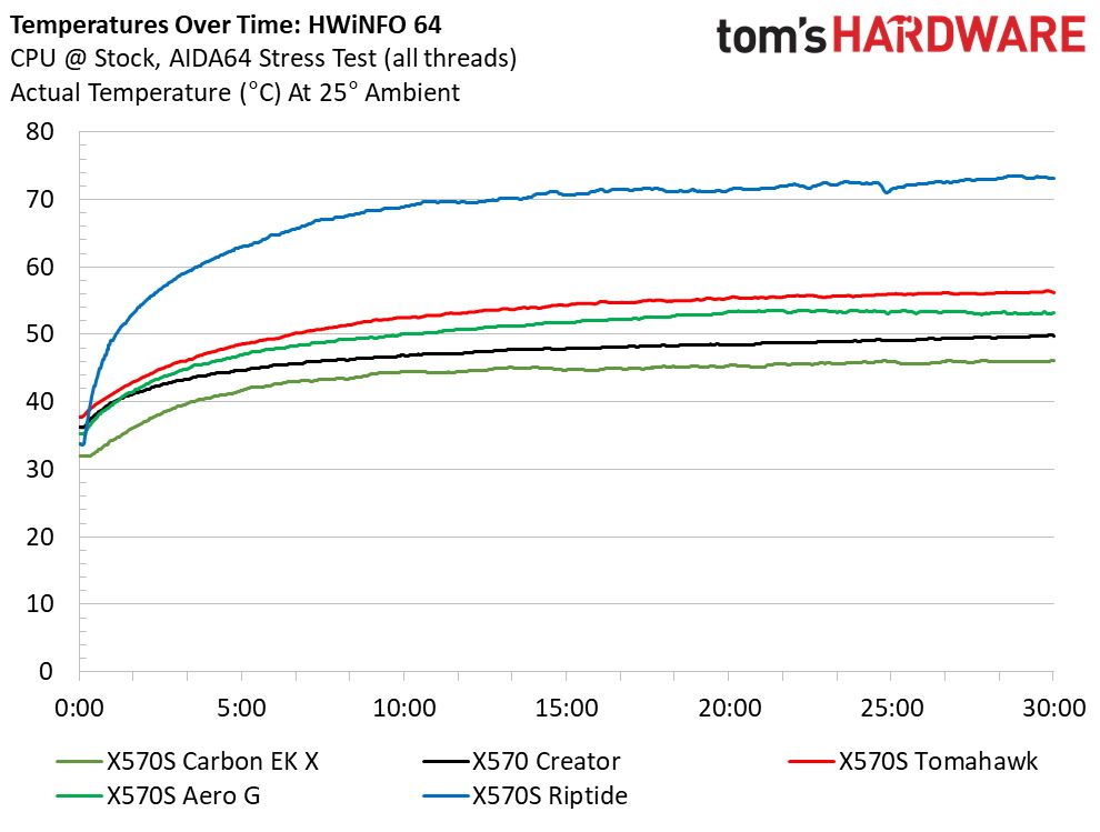 MSI X570S Carbon EK X