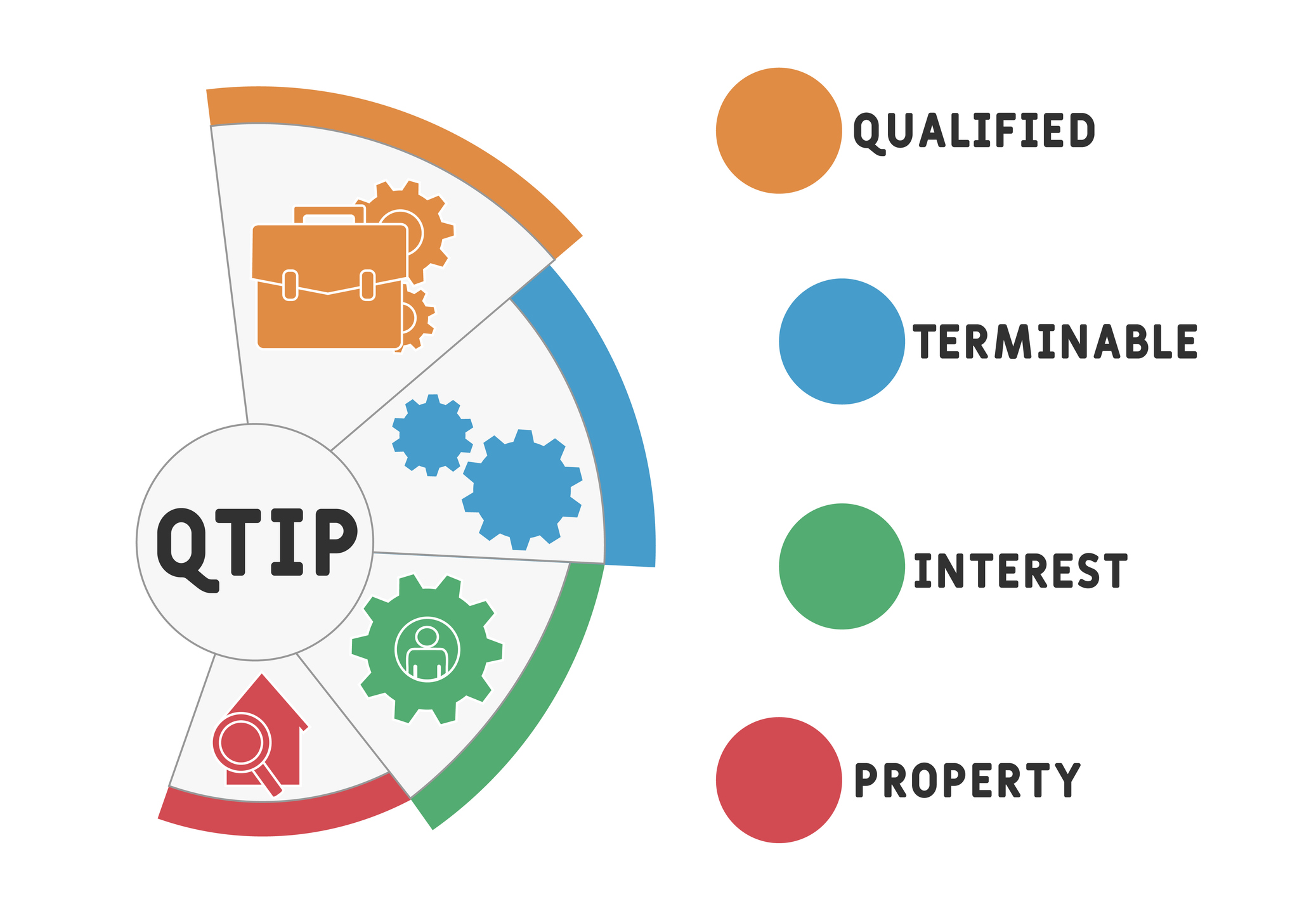 QTIP - Qualified Terminable Interest Property acronym. business concept background. vector illustration concept with keywords and icons. lettering illustration with icons for web banner, flyer