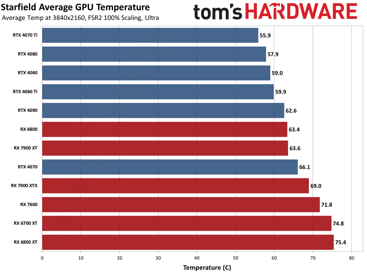 Starfield Initial GPU Performance Benchmarks