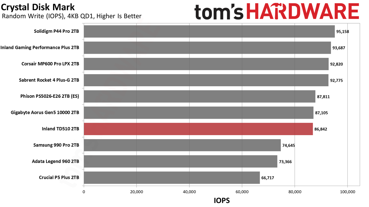 Inland TD510 SSD