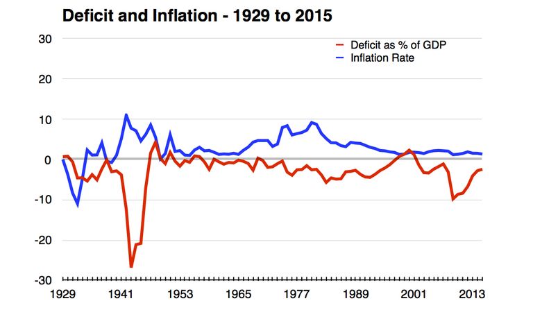 How World War II reveals the actual limits of deficit spending | The Week