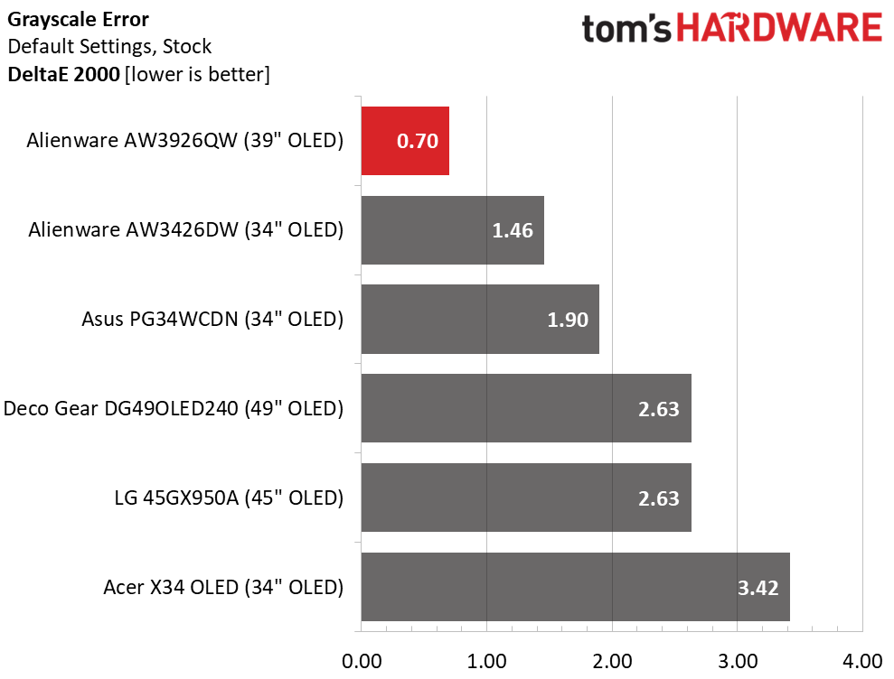 Alienware AW3926QW