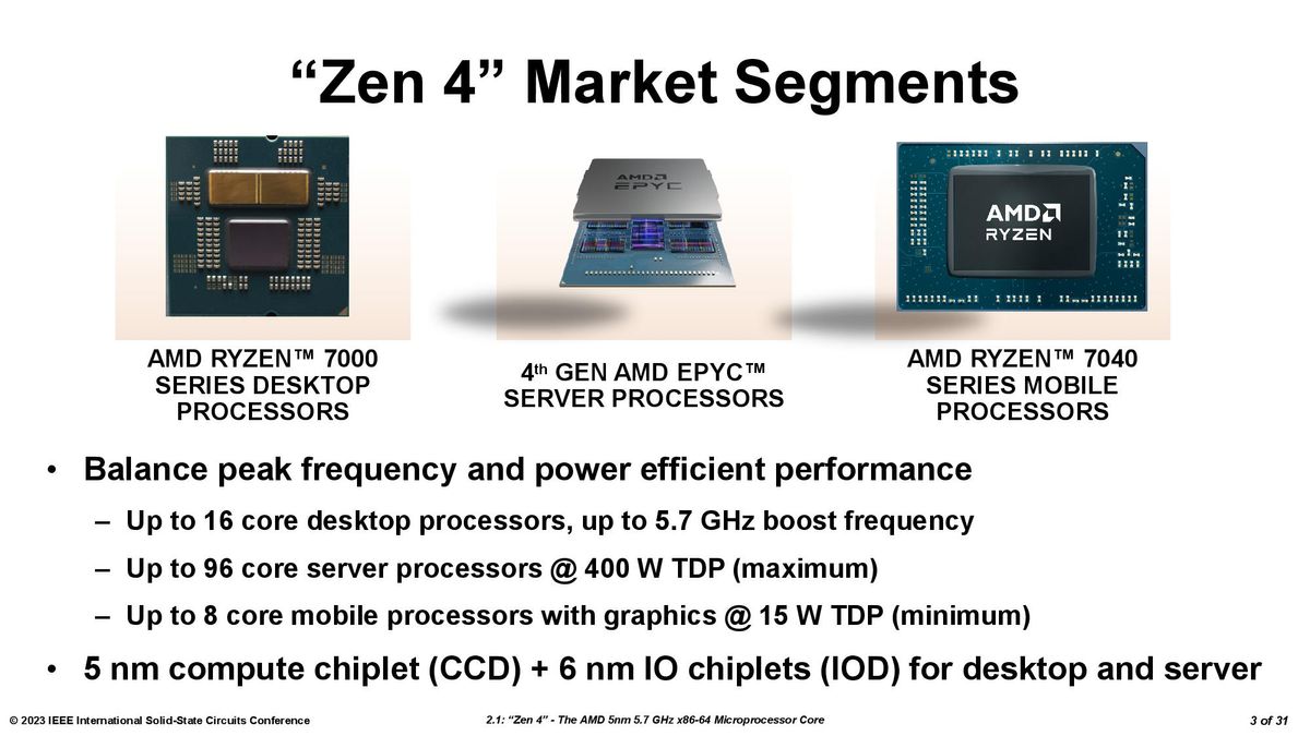 Ryzen