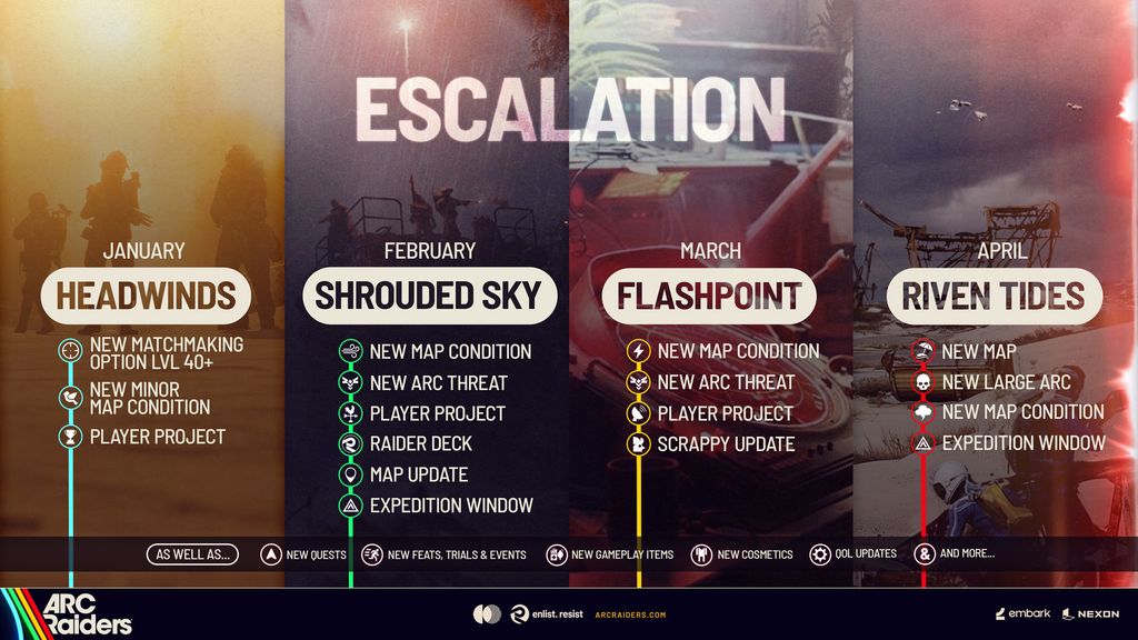 ARC Raiders' official &amp;quot;Escalation&amp;quot; roadmap for early 2026.