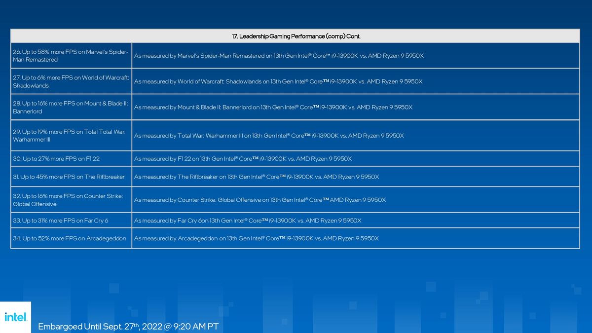 Intel Raptor Lake