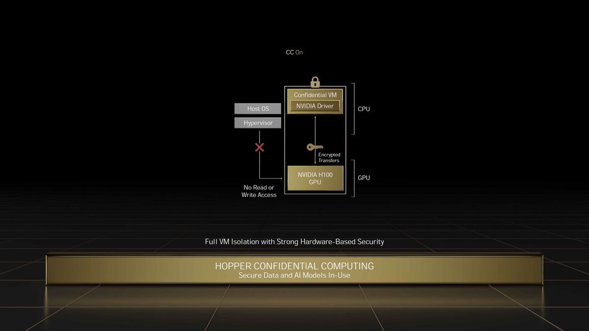 Nvidia GTC Spring 2022 full slide deck