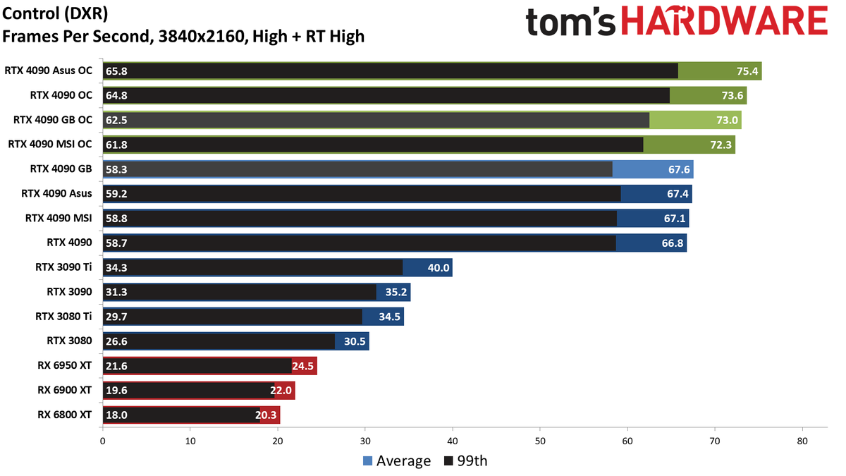 Gigabyte RTX 4090 Gaming OC