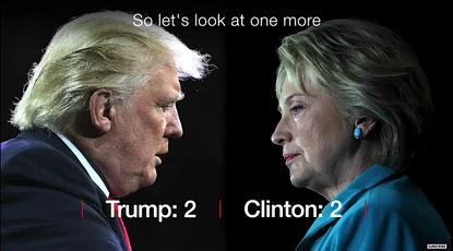 BBC News tries to predict the U.S. presidential race
