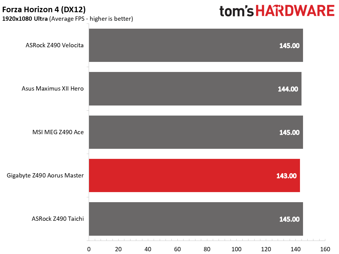 Gigabyte Z490 Aorus Master
