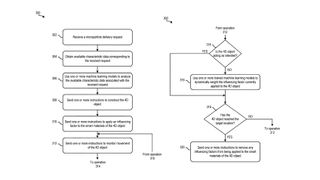 IBM 4D printing patent