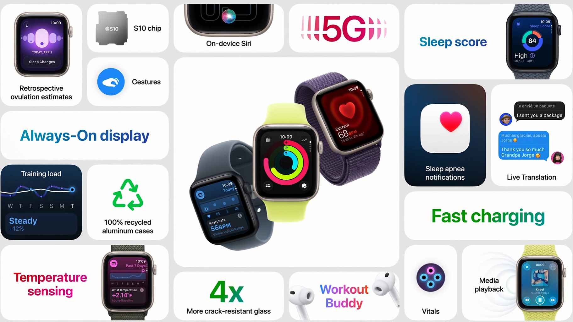Screenshot from Apple&#039;s September 2025 event