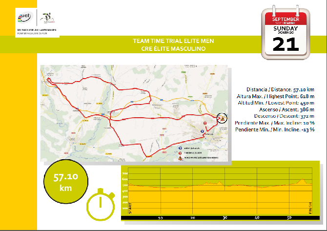 Team Time Trial men Ponferrada 2014