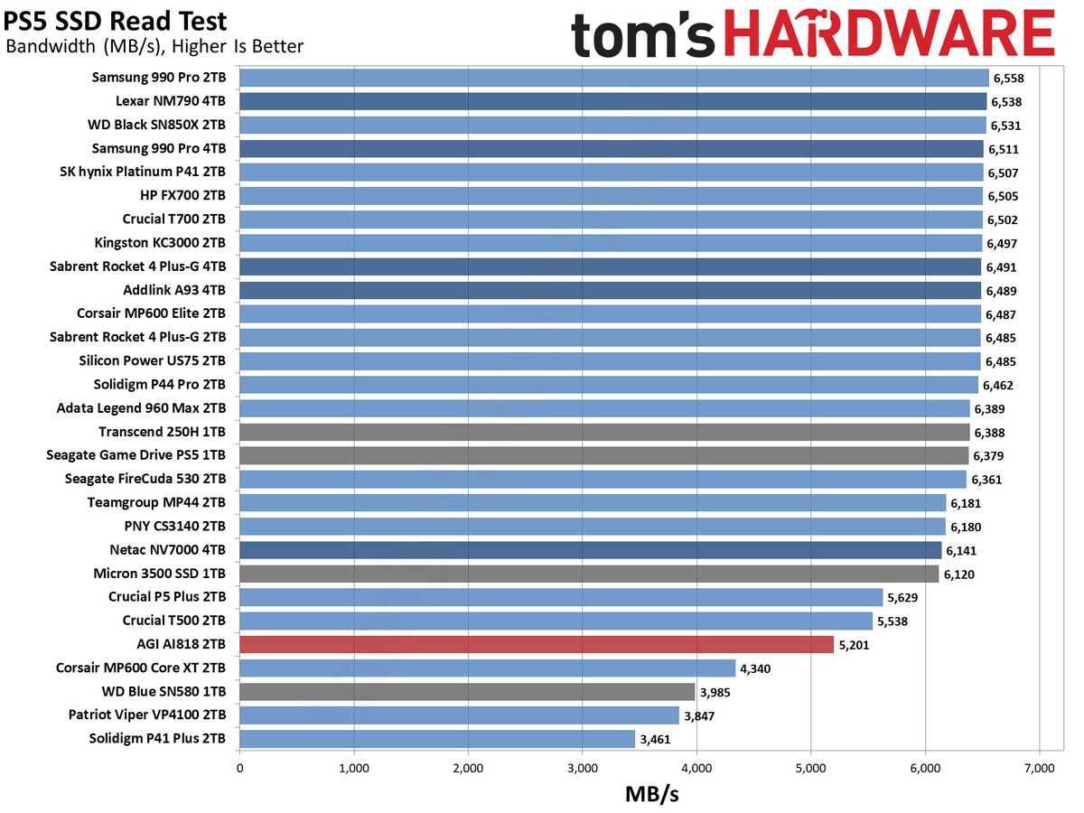AGI AGI818 2TB SSD