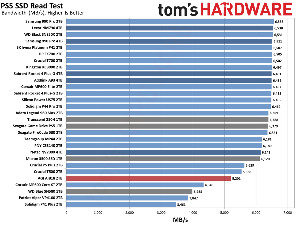 AGI AGI818 2TB SSD