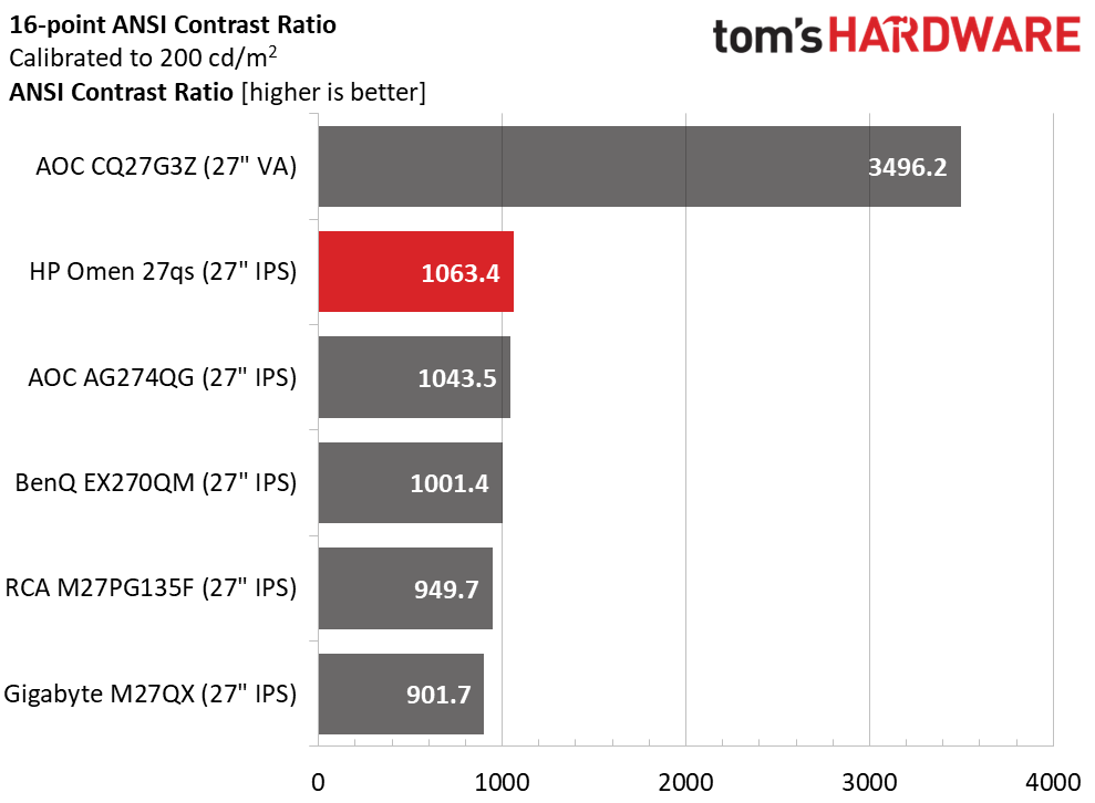 HP Omen 27qs