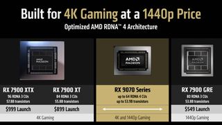 AMD Radeon RX 9070 series slide showing comparisons with other AMD Radeon GPUs