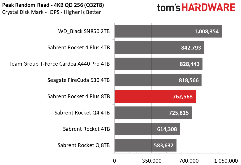 Sabrent Rocket 4 Plus 8TB SSD