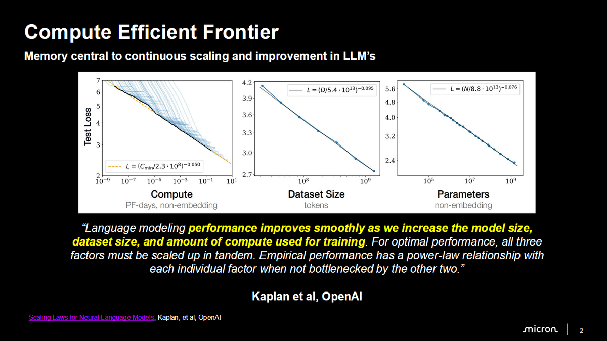 Micron's presentation at Hot Chips 2026.