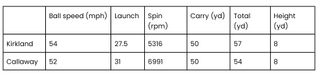 50 yard pitch wedge data