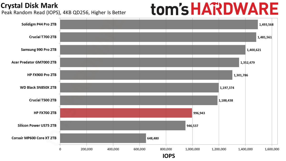 HP FX700 2TB SSD
