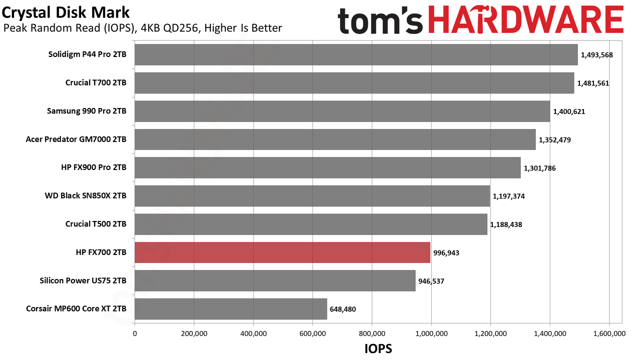 HP FX700 2TB SSD