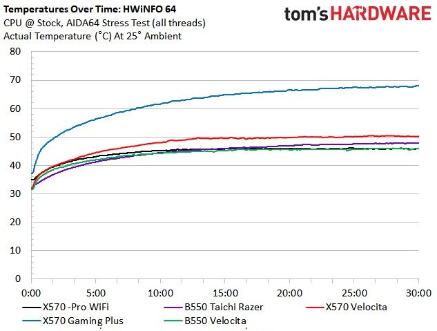 Asus TUF Gaming X570-Pro WiFi