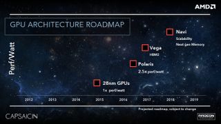 AMD product roadmap shared in 2016. Credit: AMD