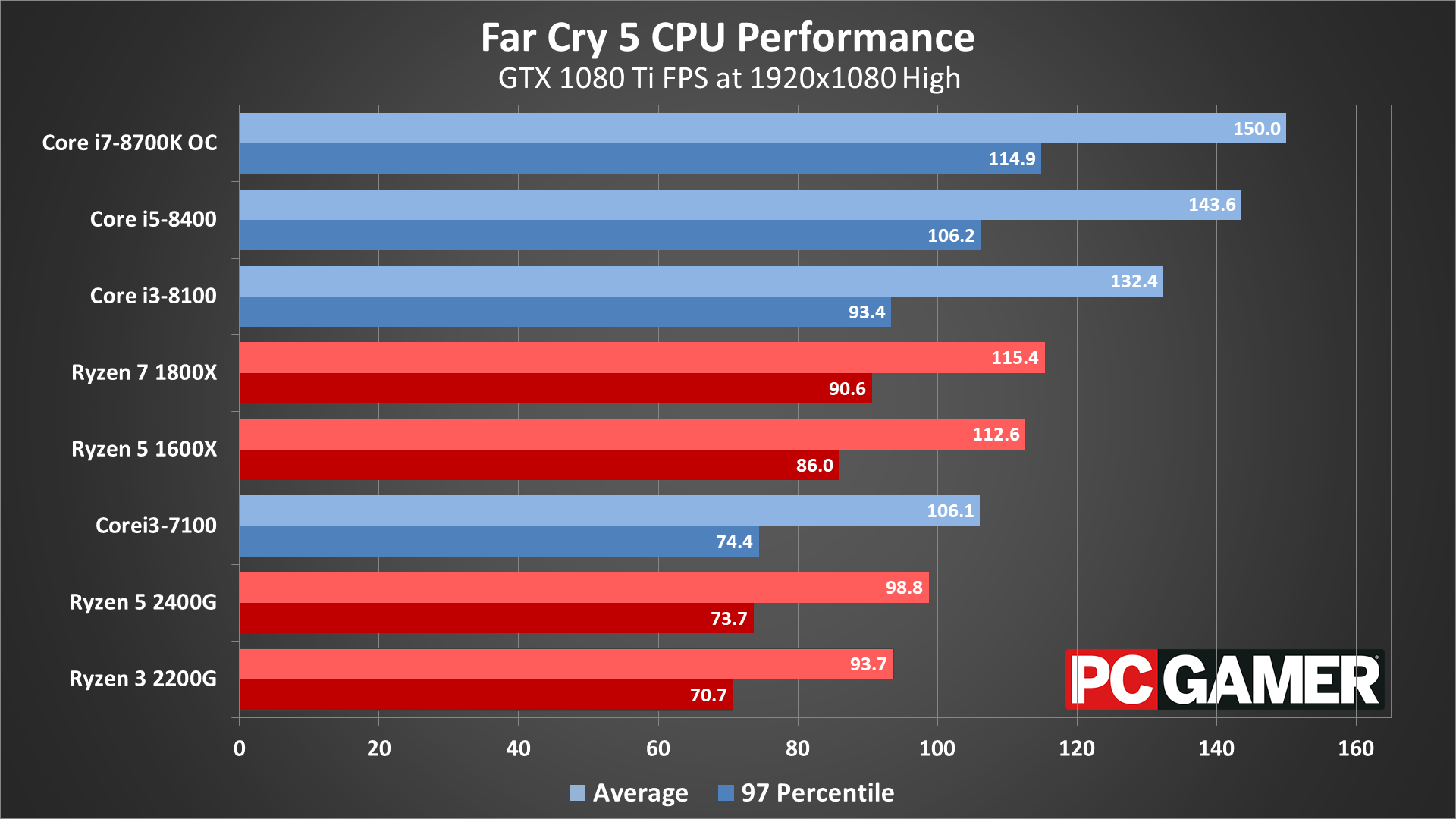 Far Cry 5 PC System Requirements Announced