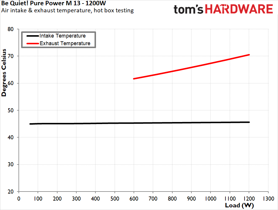 be quiet! Pure Power 13 M 1200W