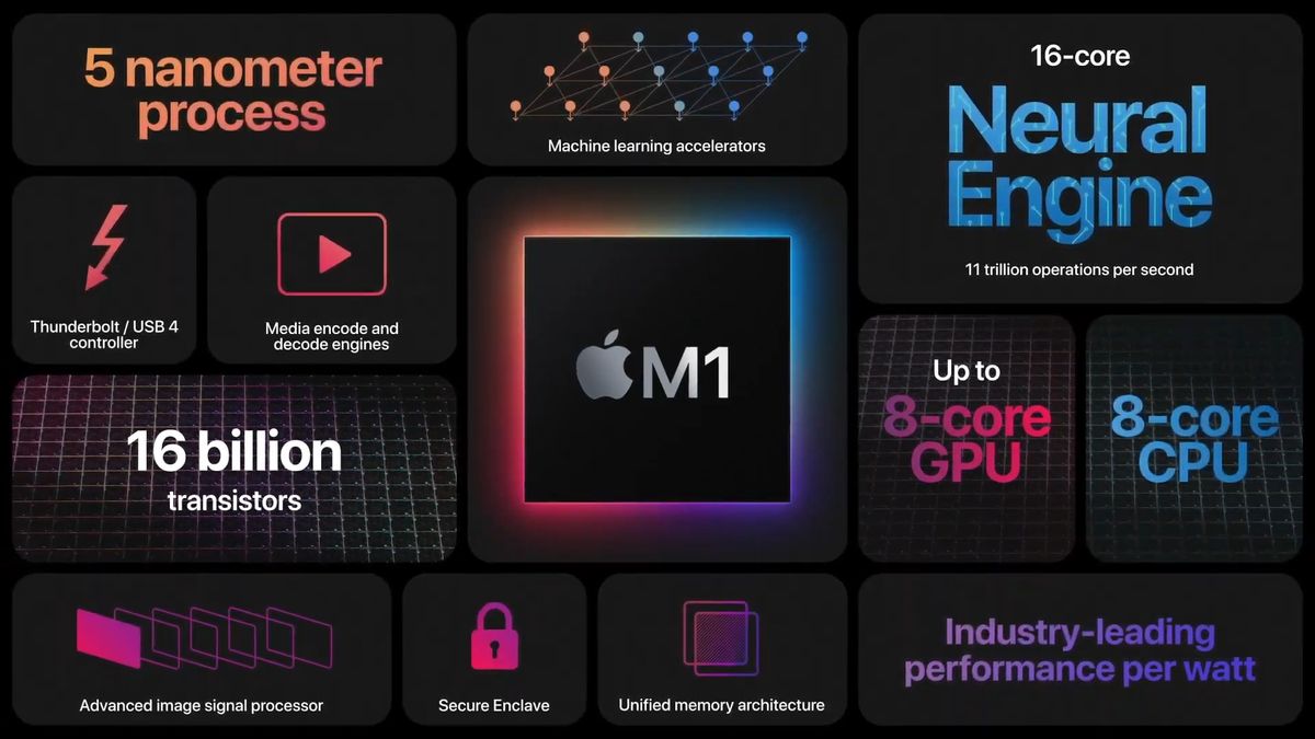 Apple M1 chip: performance, specs and release date | TechRadar