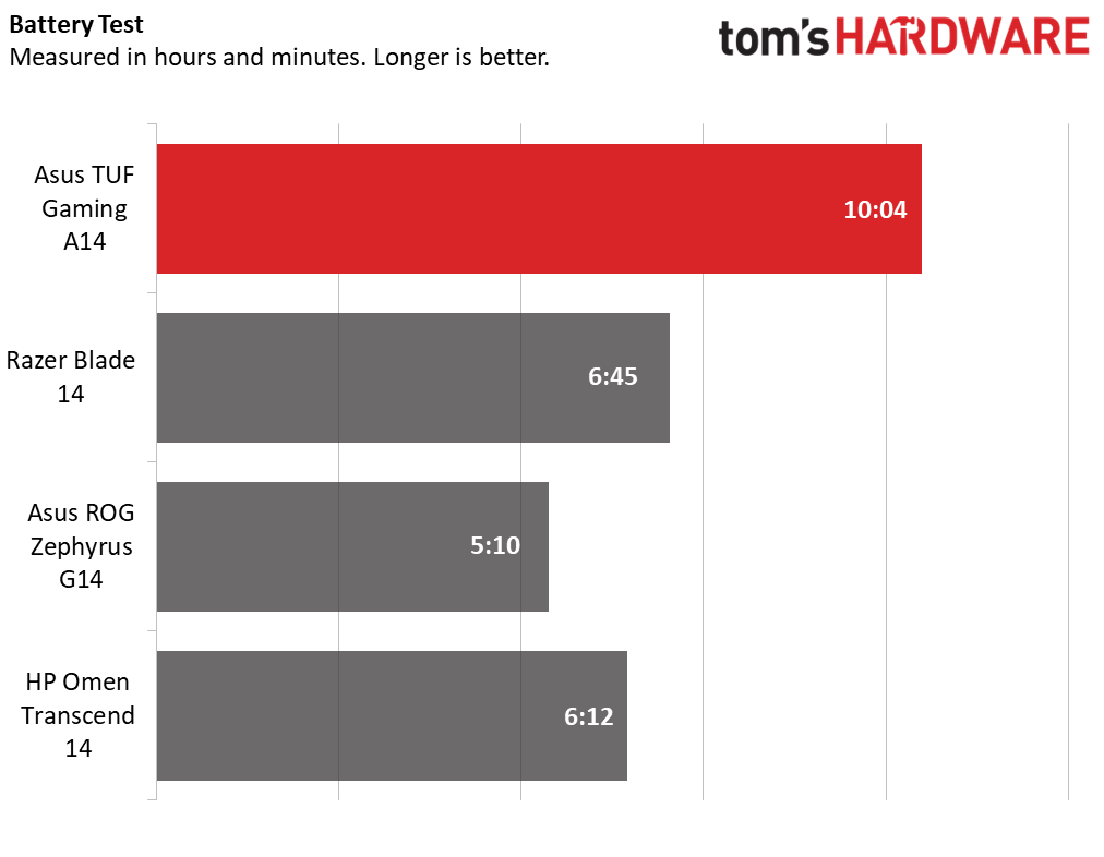 Best Gaming Laptops 2025 Tom's Hardware