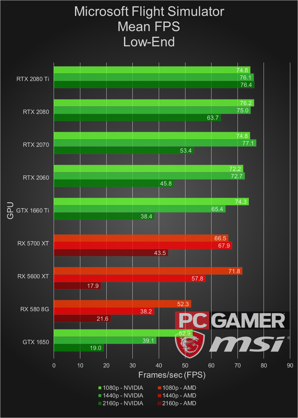 microsoft flight sim performance