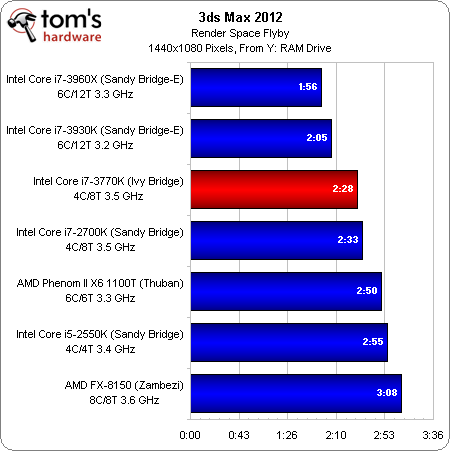 I7 3770 какую видеокарту. Intel i7 3770 тест. Core i7 3770 тесты.