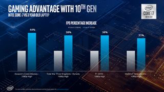 Intel's Core™ H-Series 10th Gen CPUs deliver the gaming performance you need.