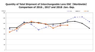 CIPA's shipment report for ILC bodies in September 2018