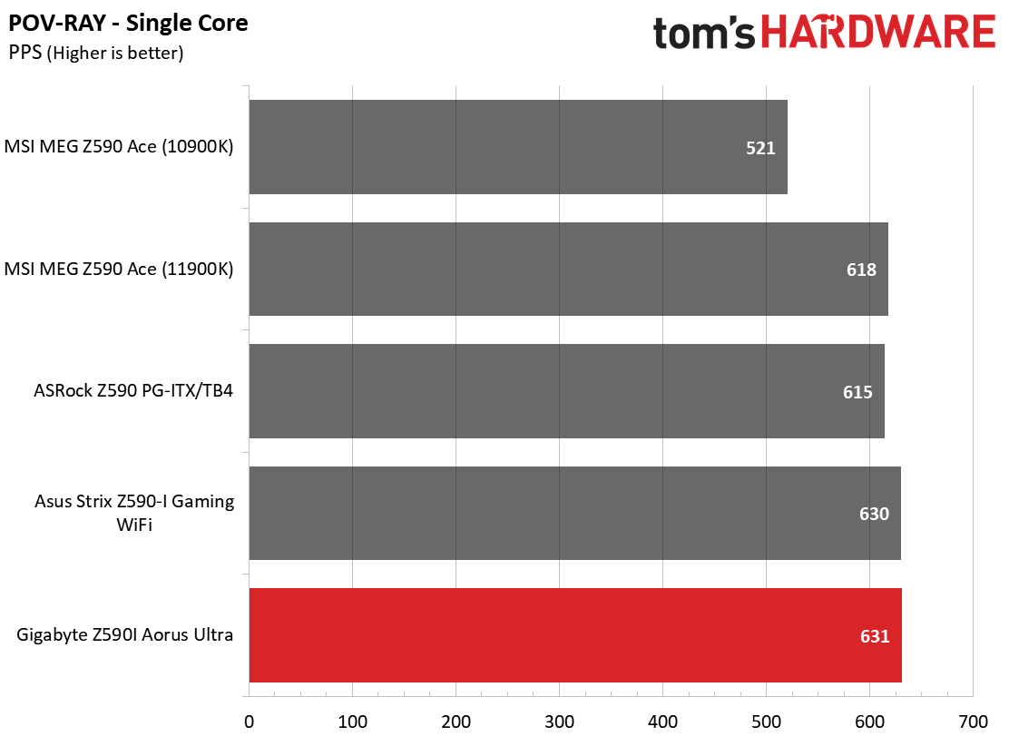 Z590 ITX Boards