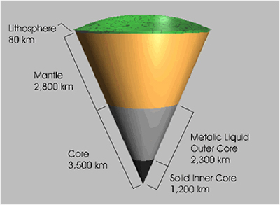 Sloshing Inside Earth Changes Protective Magnetic Field