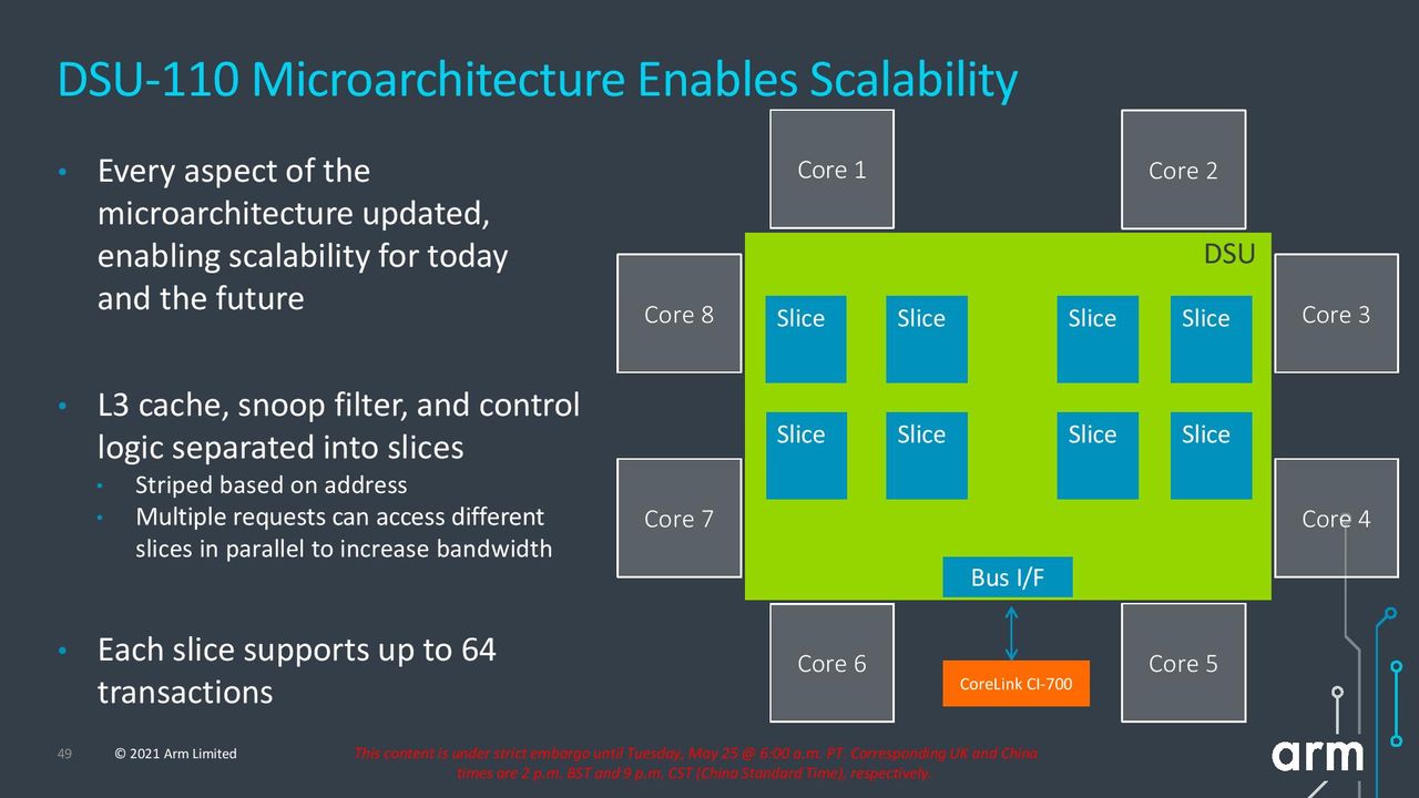 Arm