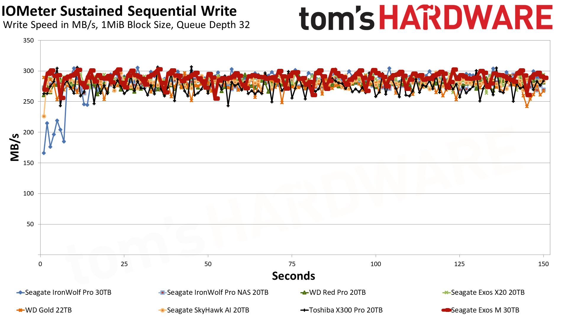 Seagate Exos M 30TB HDD