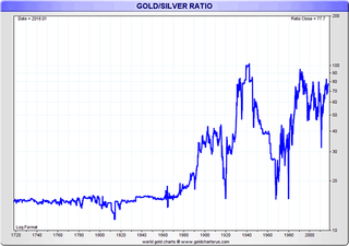 180307-gold-silver-ratio-long