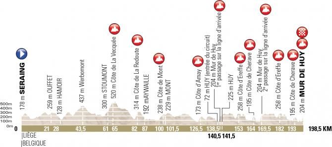 2018 Fleche Wallonne profile