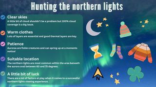 graphic showing what you need to see the northern lights the five items listed are clear skies, warm clothes, patience, suitable location, and a little bit of luck. On the right of the text are some graphics of warm clothes, a starry sky, four leaf clover and a north compass sign.