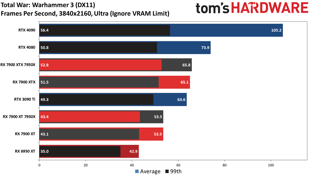 Radeon RX 7900