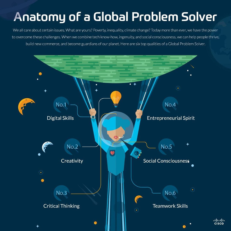 The Global Problem Solvers Series Challenges Students to Tackle World Issues