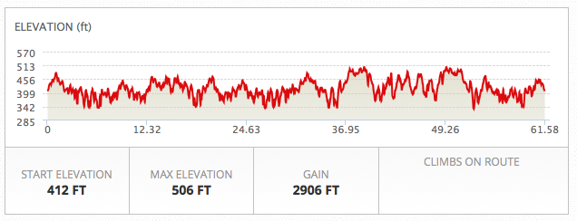 The twisty, forested course at Wildwood park consists of two out and back sections of course that are each about 30 miles in length.