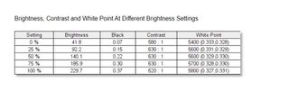 BenQ SW321C lab results