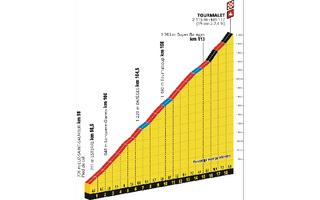 Profile of the Col de Tourmalet finale on stage 14